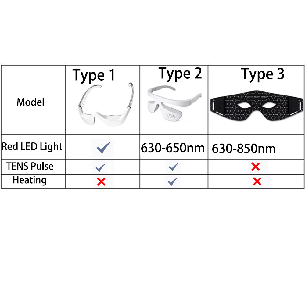 Oogverzorgingsapparaten 3D Roo - Light Therapy Glasses recensie en prijs